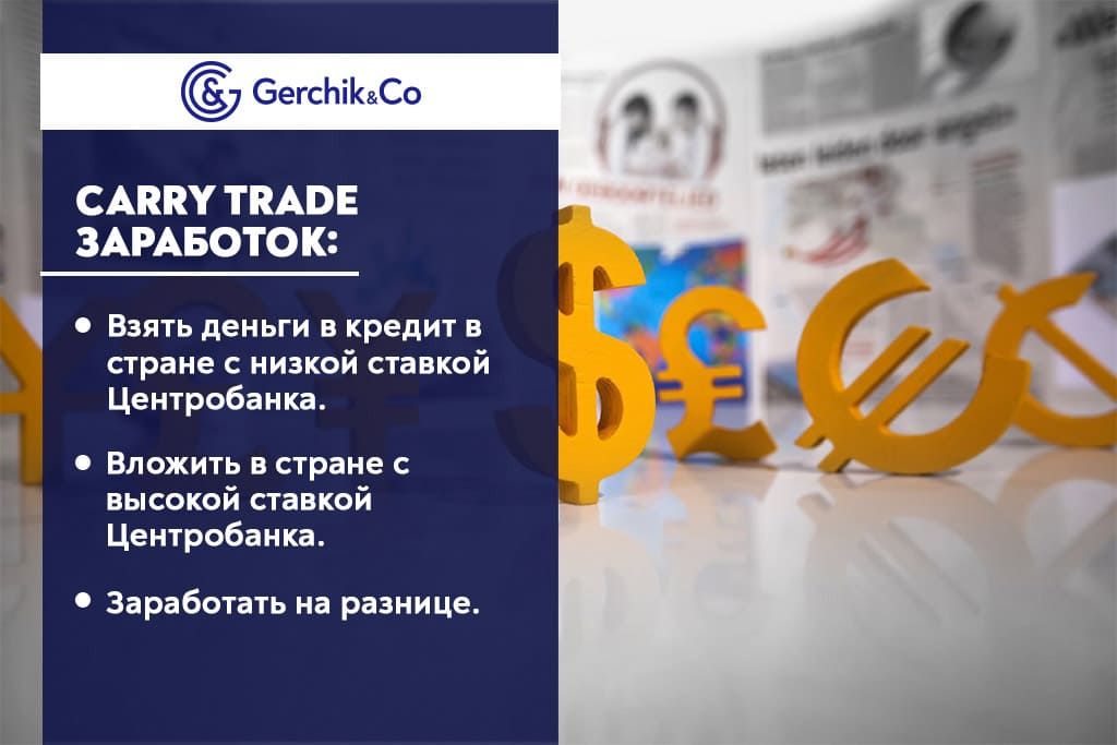 Стратегия Carry Trade на Форекс