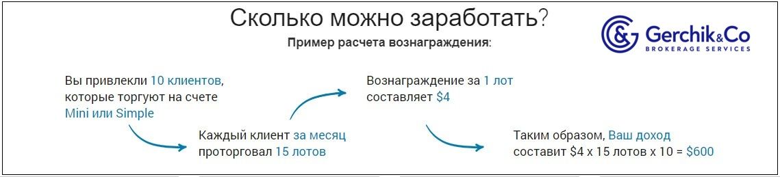 Монетизируем ресурсы: как заработать в интернете без вложений