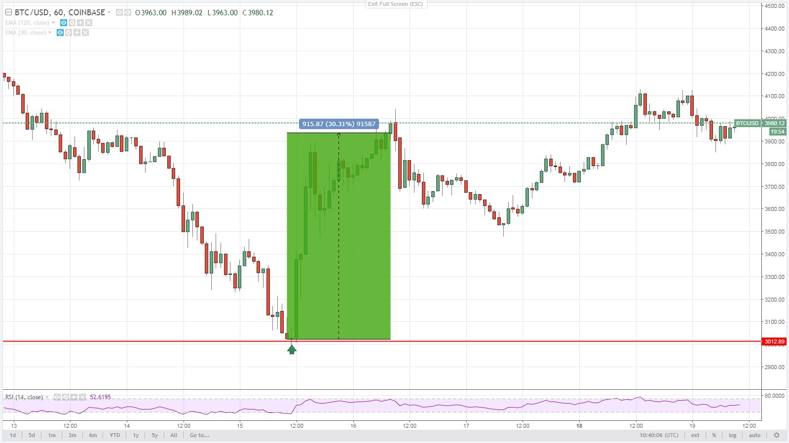 btc trade