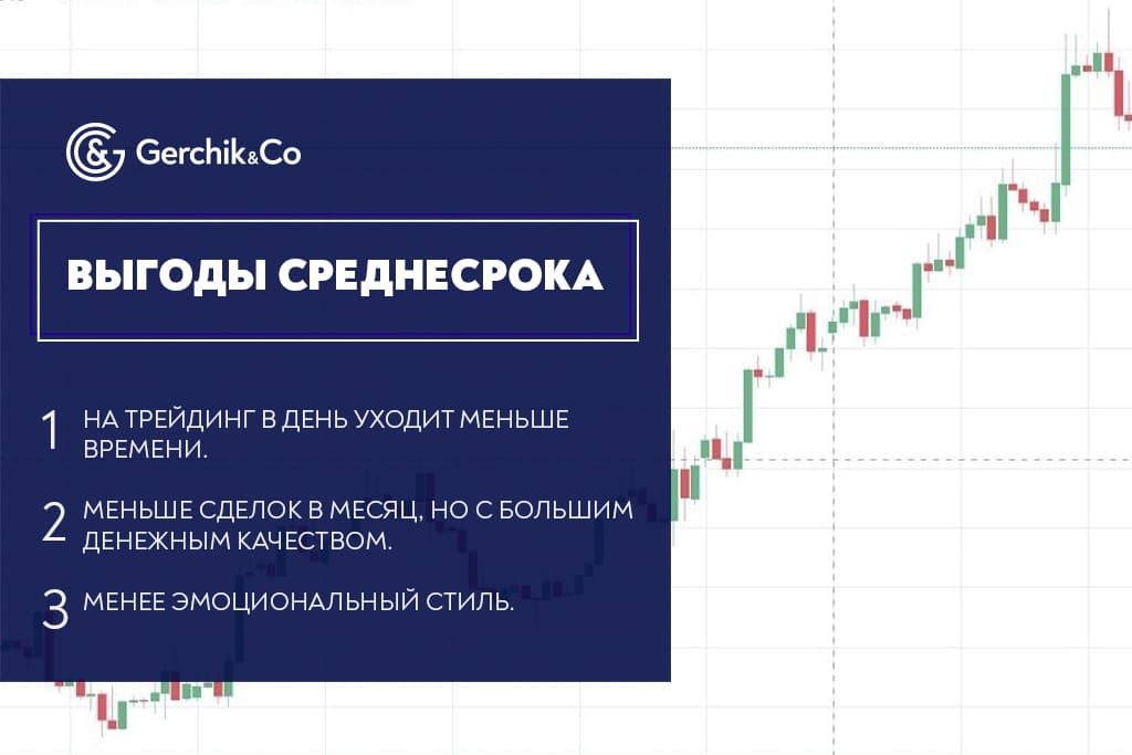 Среднесрочная торговля на Форекс