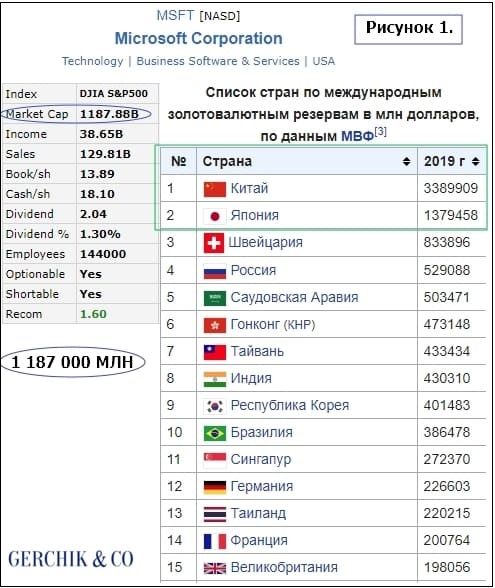 История успеха и перспективы компании Microsoft